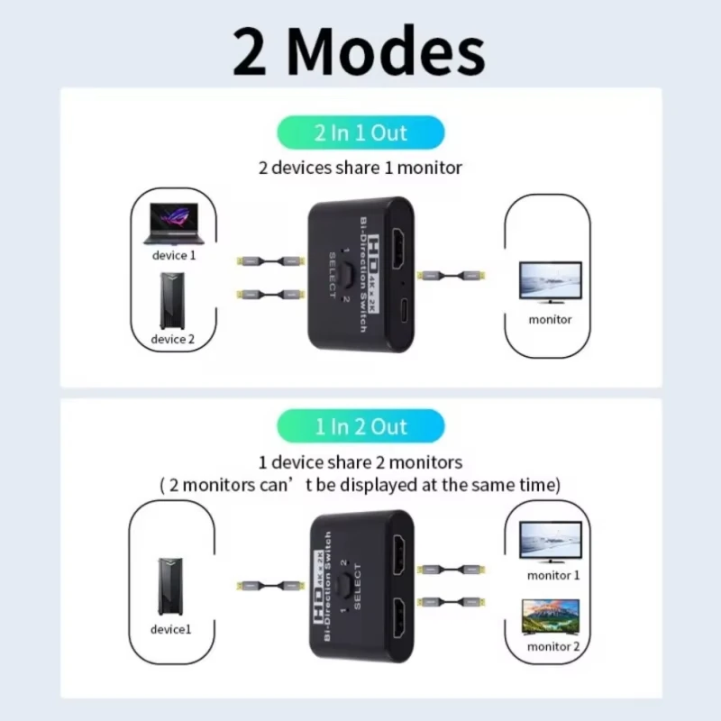 4K x 2K HDTV Switch Bi-Direction 2 Ports – HDMI Splitter Switch for Laptop, PC, PS3/4, TV Box to Monitor, TV, Projector Adapter 5