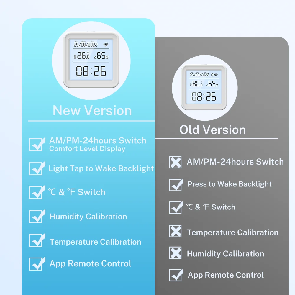 WiFi-Enabled Smart Temperature and Humidity Sensor with Backlight Support for Alexa and Google Assistant