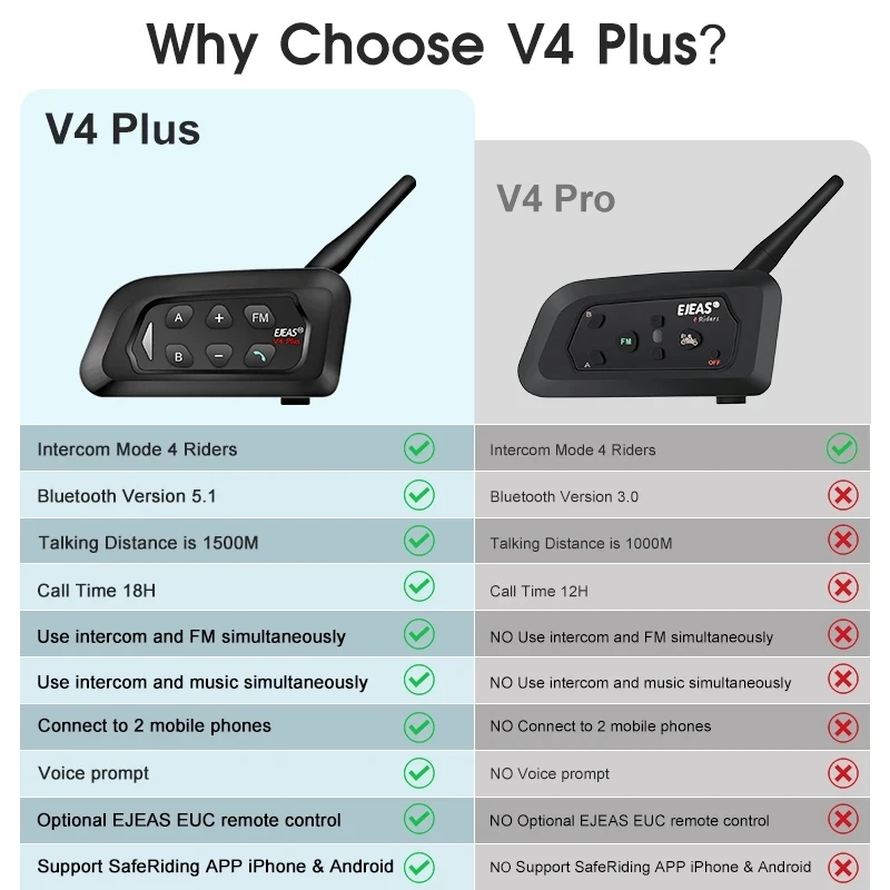 EJEAS V4 Plus        4  ̴ ׷ ȭ  Ŀ´