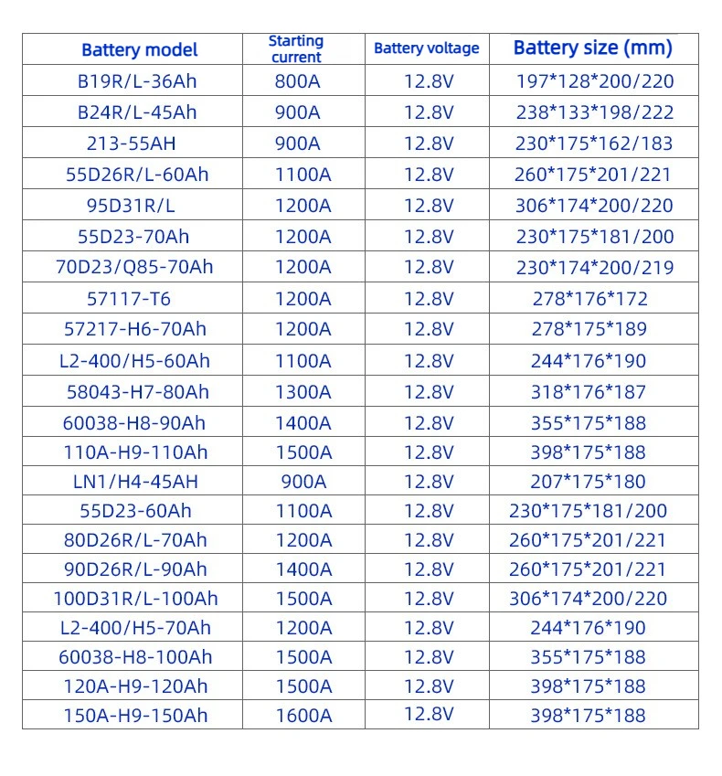 12V LiFePO4 80Ah Car Universal Battery High Capacity Maintenance-Free Start Stop