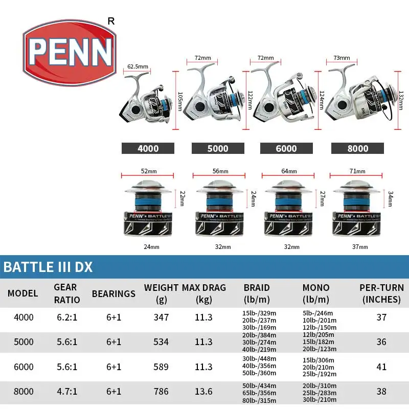 PENN BATTLE III DX Spinning Fishing Reel 4000-8000 6+1BB Full Metal Body  Gear Ratio 4.7/5.6/6.2 Saltwater Reels Fishing Tackle