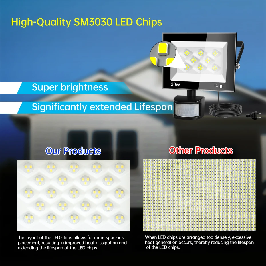 EU AU UK LED Floodlight Motion Sensor Remote AC220V 30W-100W Sfcc02c6bf2c54a56b7b65bafc522deb74