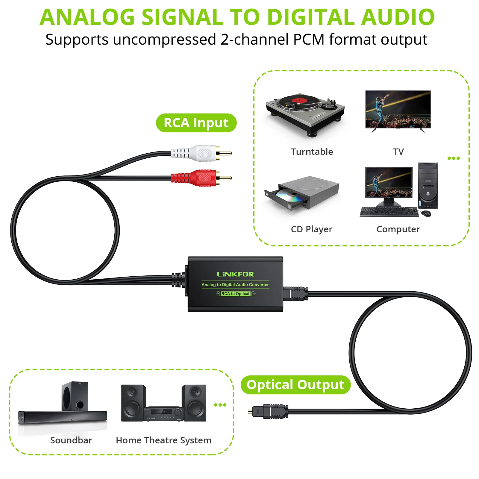LiNKFOR RCA to SPDIF Ƴα-  ȯ, R/L RCA 3.5mm AUX-  佺ũ   
