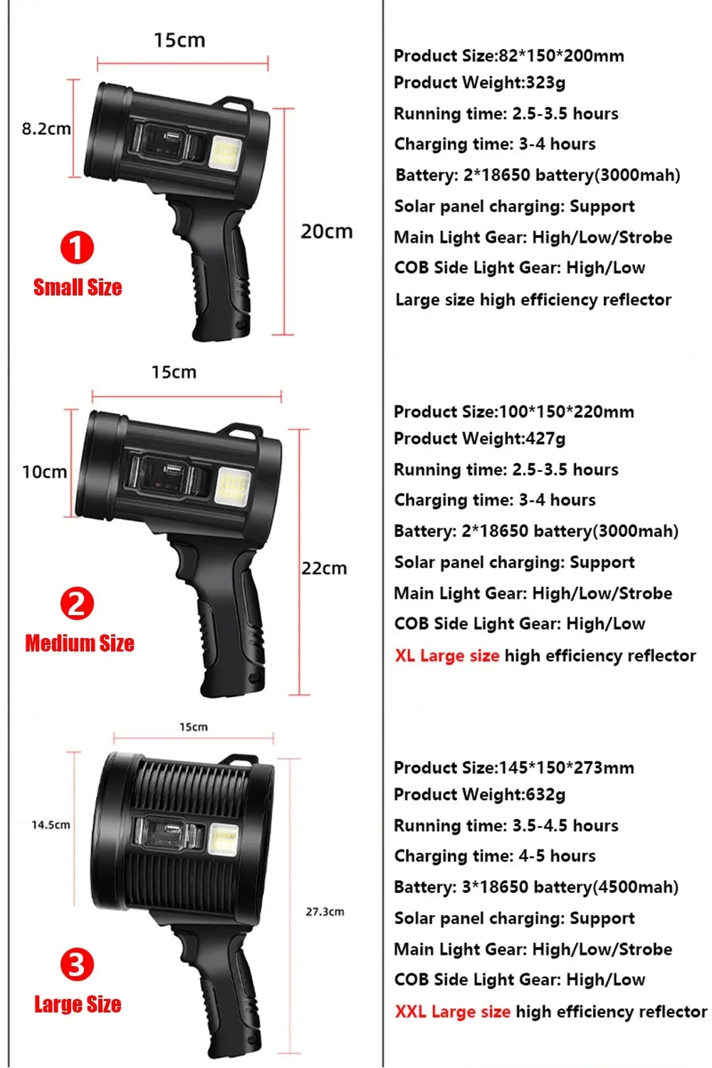 Description Picture 2 of itemPowerful Lantern High Power LED Flashlight Solar Panel USB Rechargeable Strong Searchlight With COB Side Lamp Torch For Outdoor