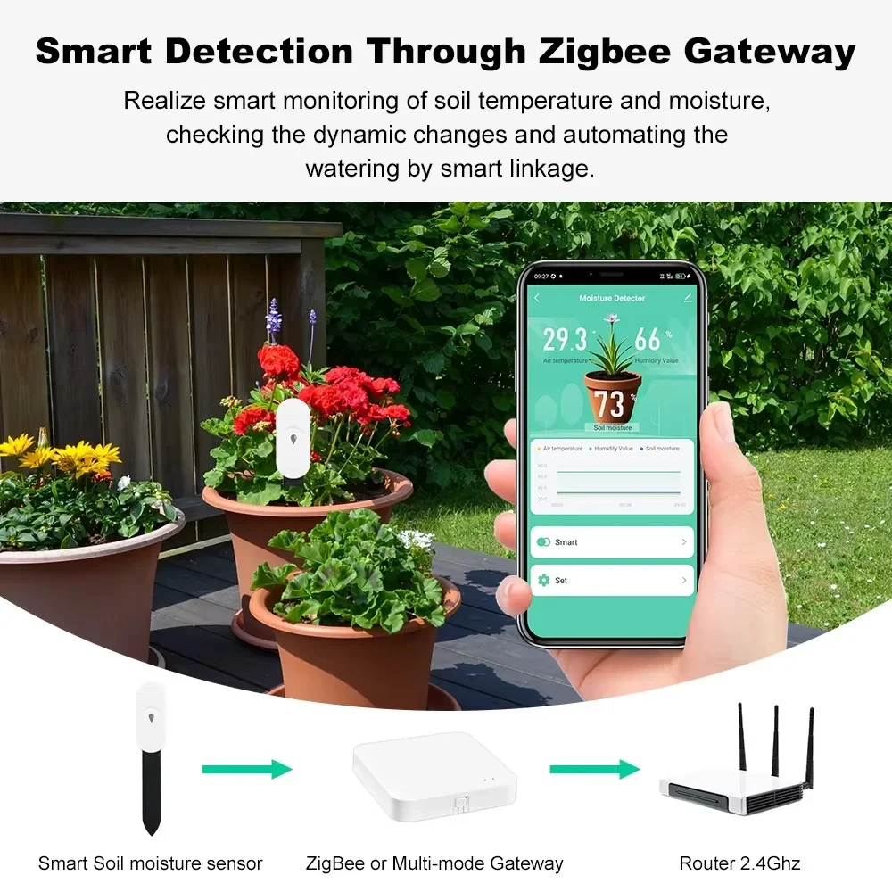 Zigbee Soil Moisture Sensor Humidity Temperature Tester Garden Home Automation Irrigation Detector Meter Support Home Assistant