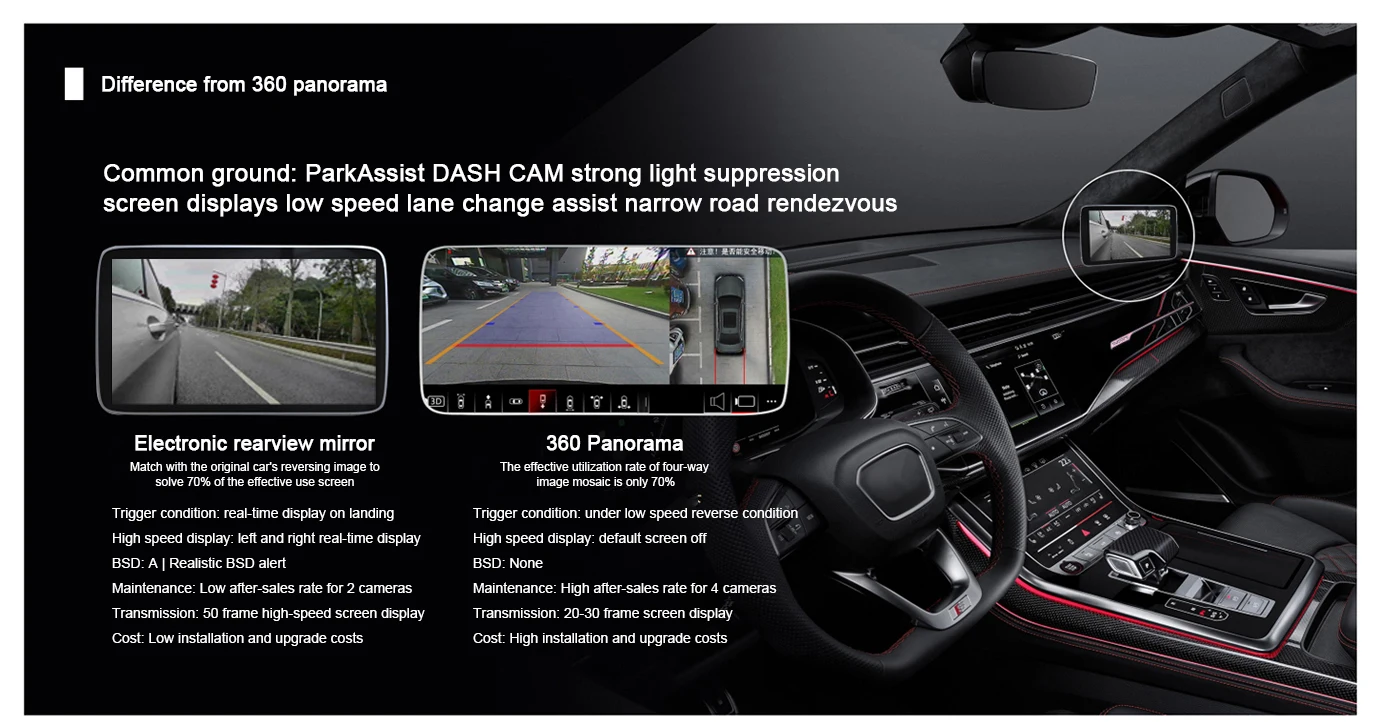 شاشة مرآة جانبية رقمية نظام كاميرا الرؤية الخلفية الجانبية Pro مع كاميرا 1080P 60FPS DVR AI BSD إنذار 5.5 بوصة IPS تعمل باللمس