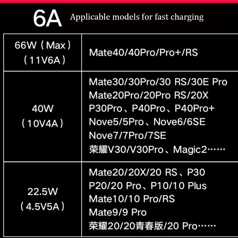 65 watt charger Original Huawei P50 Pro Charger 66W SuperCharge EU US Adapter 6A Type C USB Cable Fast Charge For Honor Nova 8 se Mate 40 RS Pro 5v 3a usb c