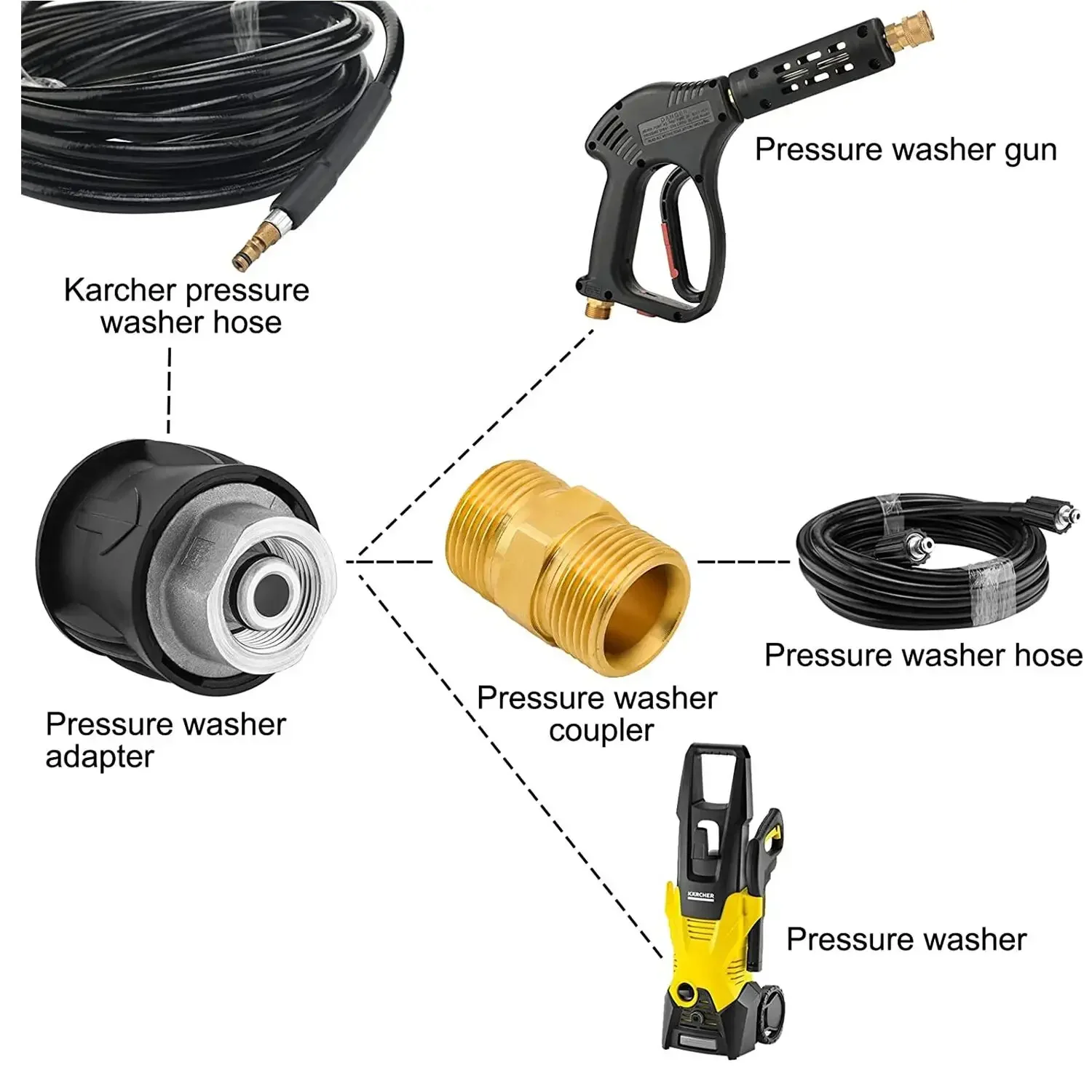 �з� �ͼ� ȣ�� Ŀ���� ������ �ƿ﷿ �����, Karcher K2 K3 K4 K5 K6 K7 �������� M22 14mm