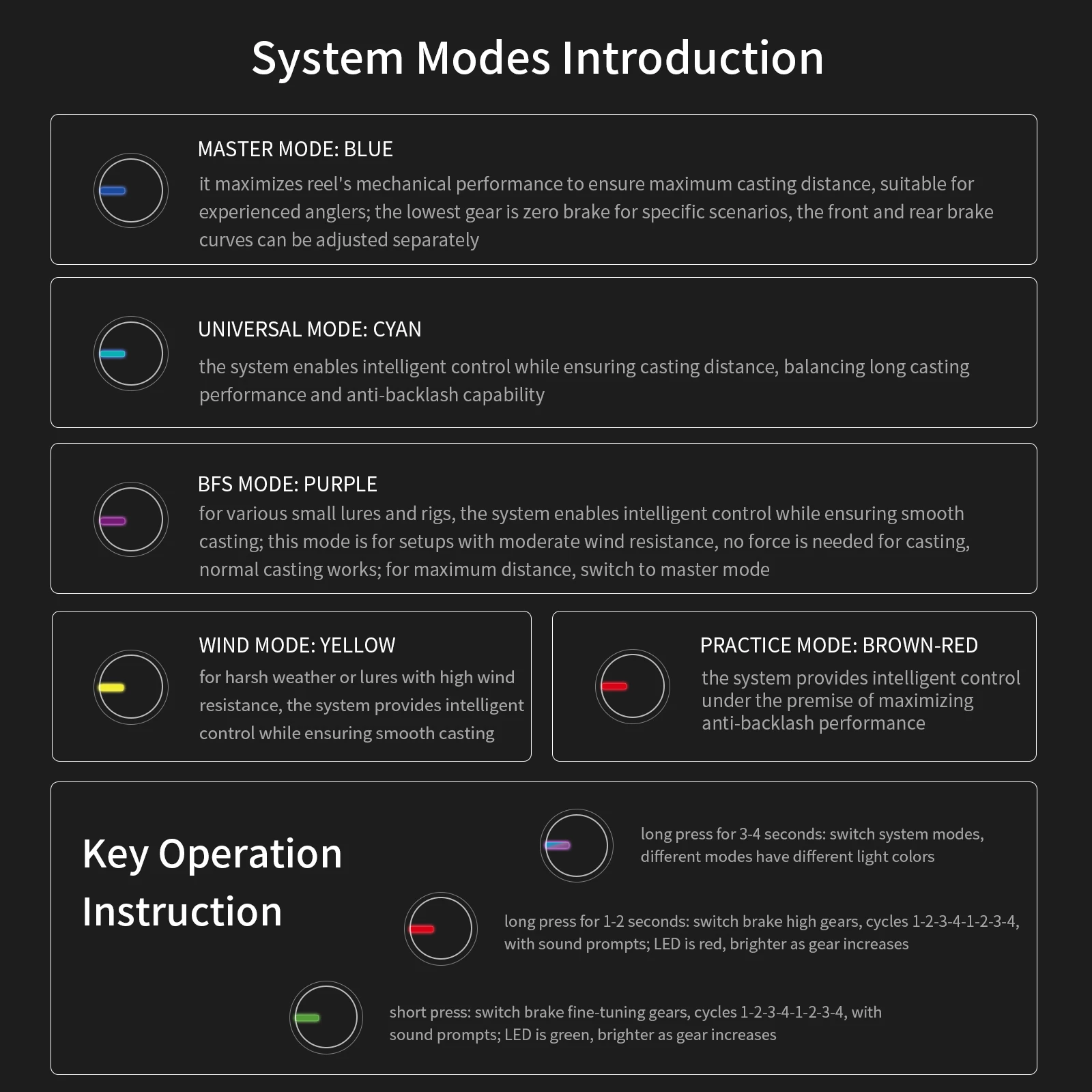 Intelligent Casting Reel 3