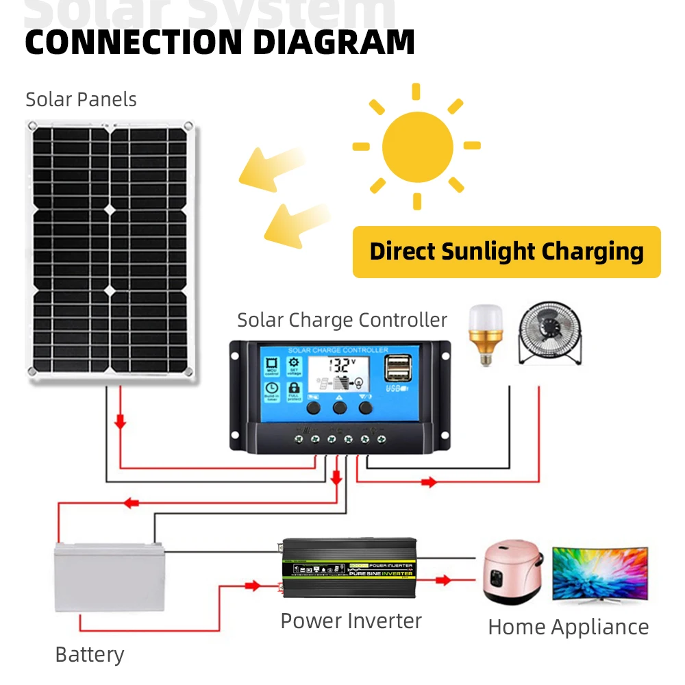 6000W Pure Sine Wave Solar Power Inverter 2*300W Solar Panel System Kit Controller Camping Battery For Home Car RV