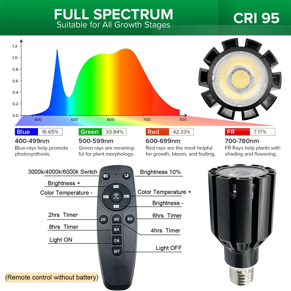 xingruyu Groeilampen Volledig Spectrum, 120W LED Plantenlamp voor xingruyu Groeilampen Volledig Spectrum, 120W LED Plantenlamp voor