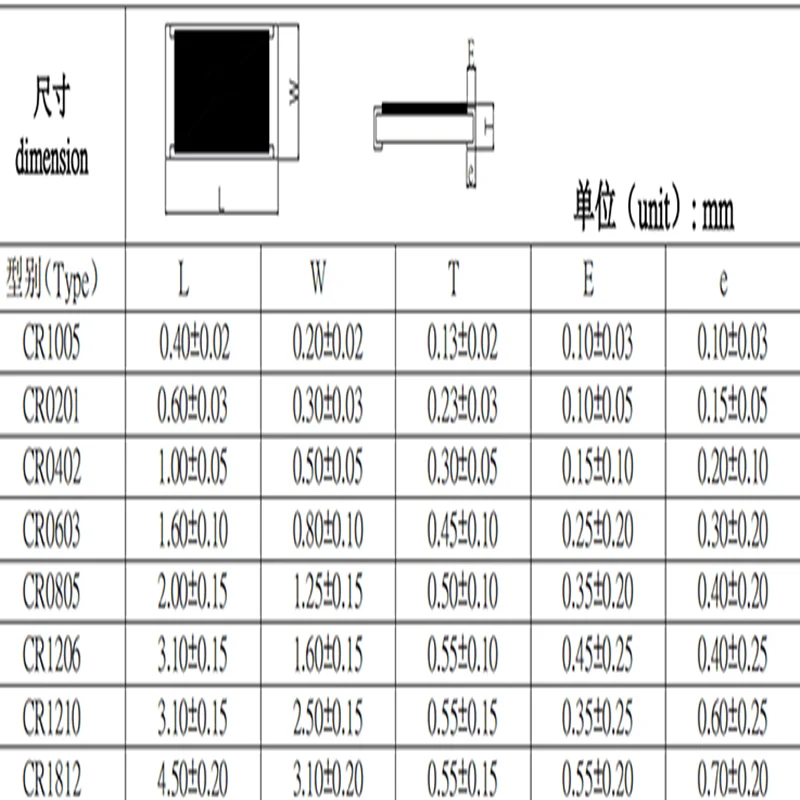 100Pcs/Lot Capacitance 0402 0.1PF 0.2PF 0.3PF 0.47PF 0.6PF 0.62PF 0.75PF 0.8PF 0.82PF 0.9PF 1005 Multilayer Ceramic Capacitor
