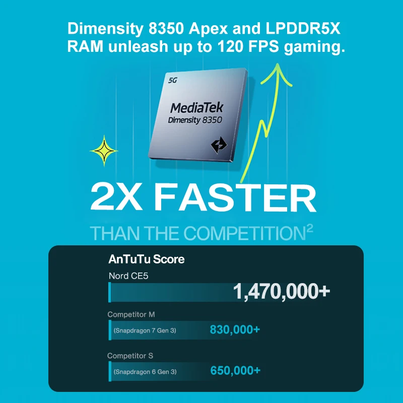 oneplus nord ce5 7100mAhのグローバル版 楽天市場】OnePlus Nord CE5 《 グローバル版 》【 新品 送料