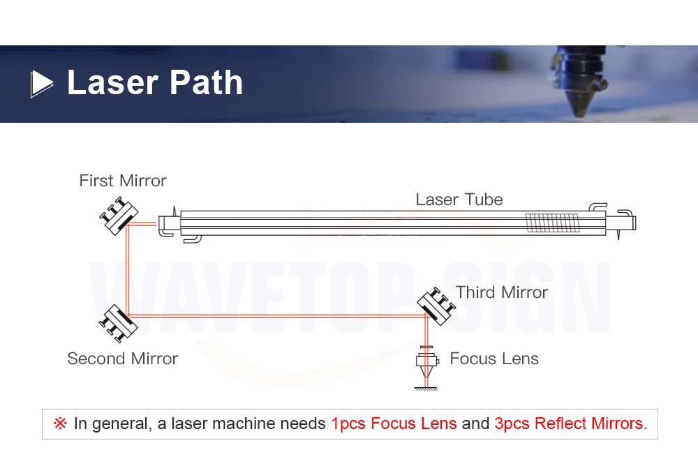Wavetops ZnSe Co2-Laser-Fokuslinse, Durchmesser 12/15/18/19,05/20 mm, FL38,1/50,8/63,5/76,2/101,6 mm, für CO2-Lasergravur-Schneidemaschine – Detail 6