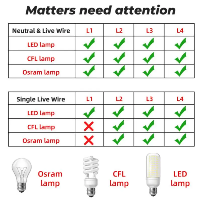 

Tuya Smart Touch Switch Voice Control Light Wall Button 120 Type Smart Home Work With Alexa Home 10a 1/2/3/4 Gang