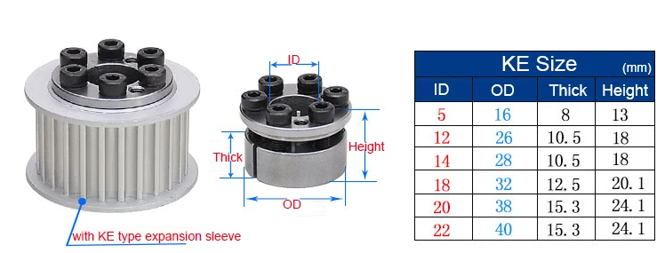 Description Picture 3 of itemTiming Pulley Keyless HTD 5M-30T Synchronous Belt Pulley 16/21/27mm Belt Width 5/6/8/10/12/15mm Bore 30Teeth Transmission Pulley