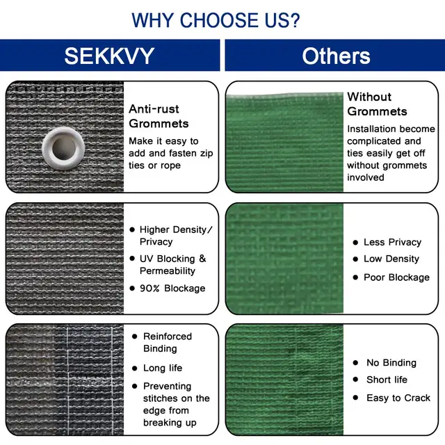 Erkély Adatvédelmi Képernyő Borítója Napsütés Nettó Szellőztetés Napfény Árnyék Uv Védelmi Erkélyháló Háló A Kerti Terasz Kerítéshez - Image 3