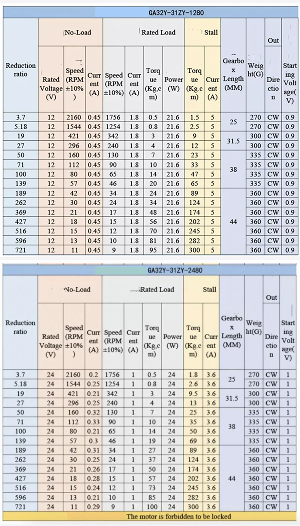 유성 홀 인코더 브러시드 감속 모터, 하이 토크 모터, 마이크로 DC 속도 제어 모터, 100kg, 32mm, 32-31ZY, 12V, 24V