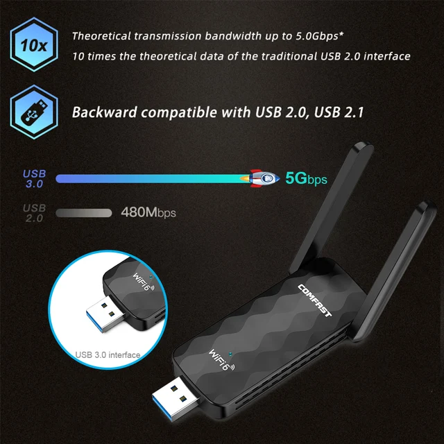 WiFi USB Adapter (Add-on for SensorStation V2)