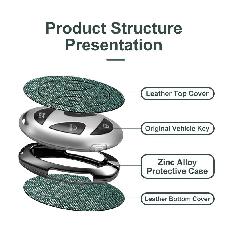 Premium 5-Button Car Key Case Cover with Keychain Accessories