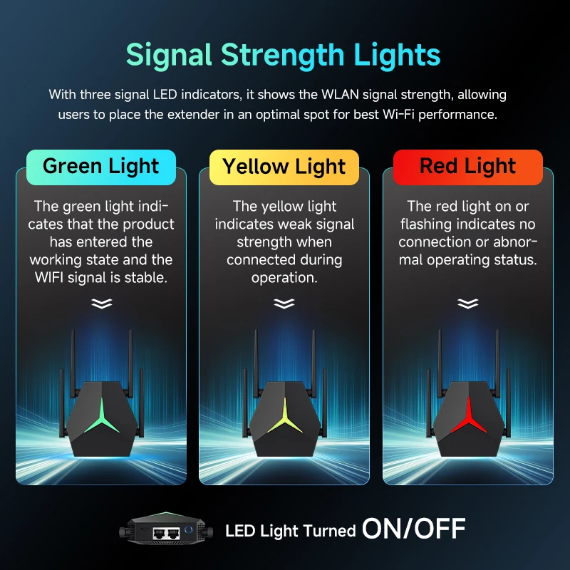 5Ghz AC1200 WiFi Repeater 2.4G/5GHz Wi-Fi Signal Booster Long Range Network Wlan 1200Mbps WiFi Repetidor WiFi Extender