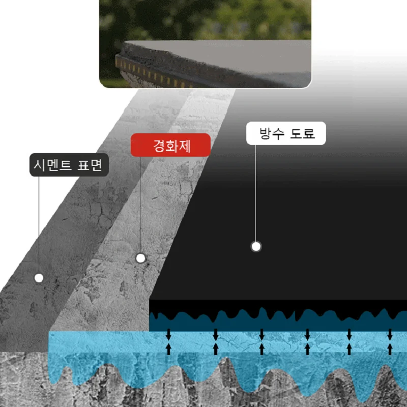 Wall and Floor Anti-Corrosion Moisture-Proof Sand Fixer