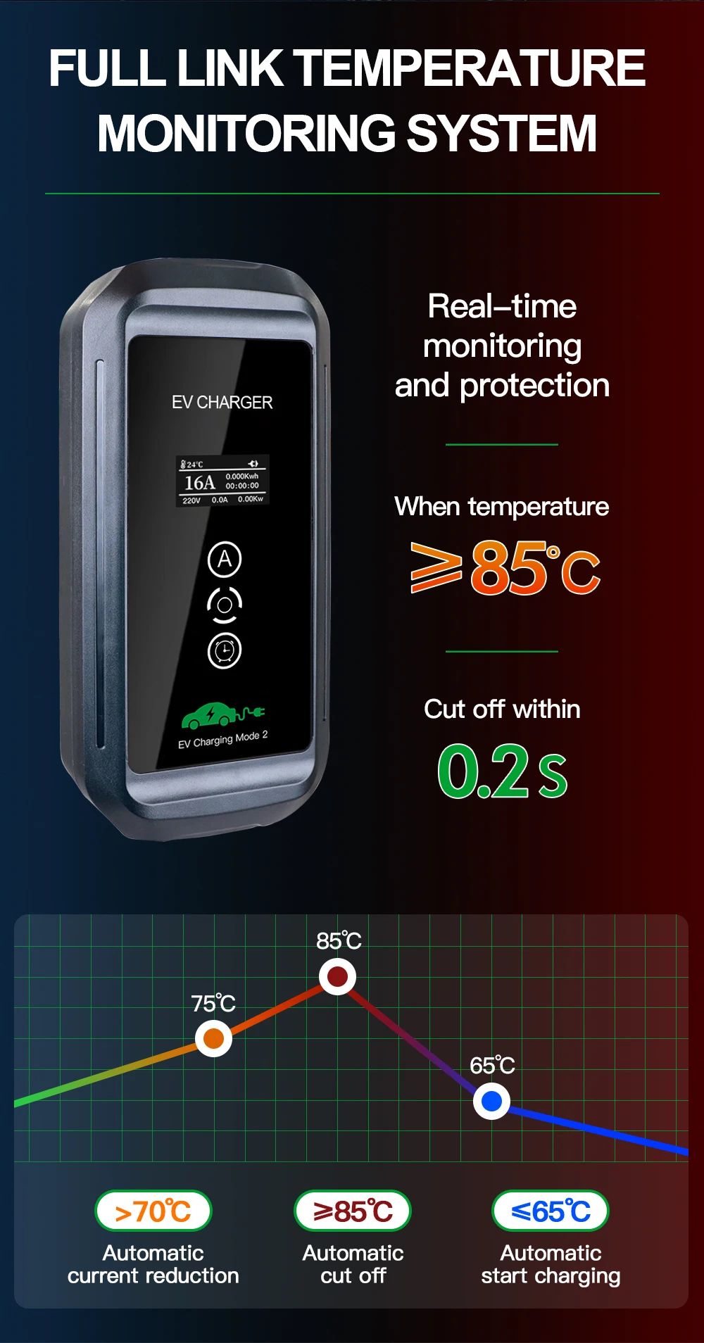 16A 3.6KW Type 2 EV Charger Adjust Current And Timer Function Charging Controller Wallbox For Hybrid Eletric Vehicle Cars 5M 11 16A 3.6KW Type 2 EV Charger Adjust Current And Timer Function Charging Controller Wallbox For Hybrid Eletric Vehicle Cars 5M 5