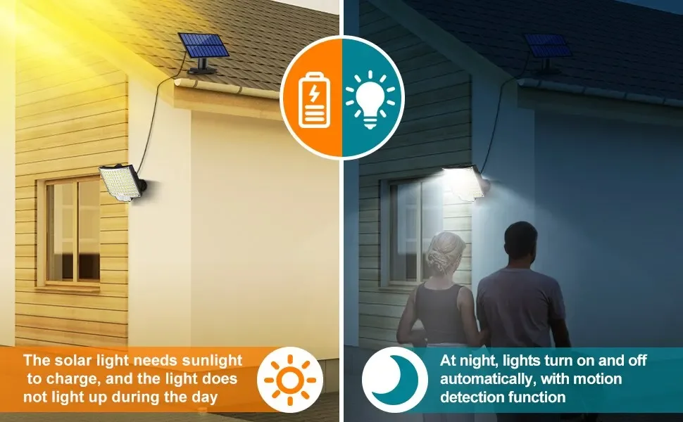 Description Picture 4 of item106LED Solar Light Outdoor Waterproof with Motion Sensor Floodlight Remote Control 3 Modes for Patio Garage Backyard