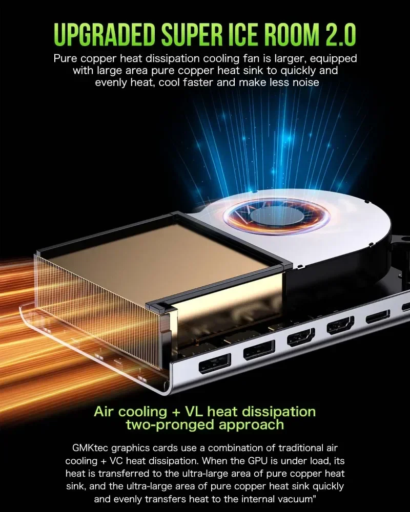 GMKtec AD-GP1 Graphics Card AMD Radeon 7600M XT External GPU