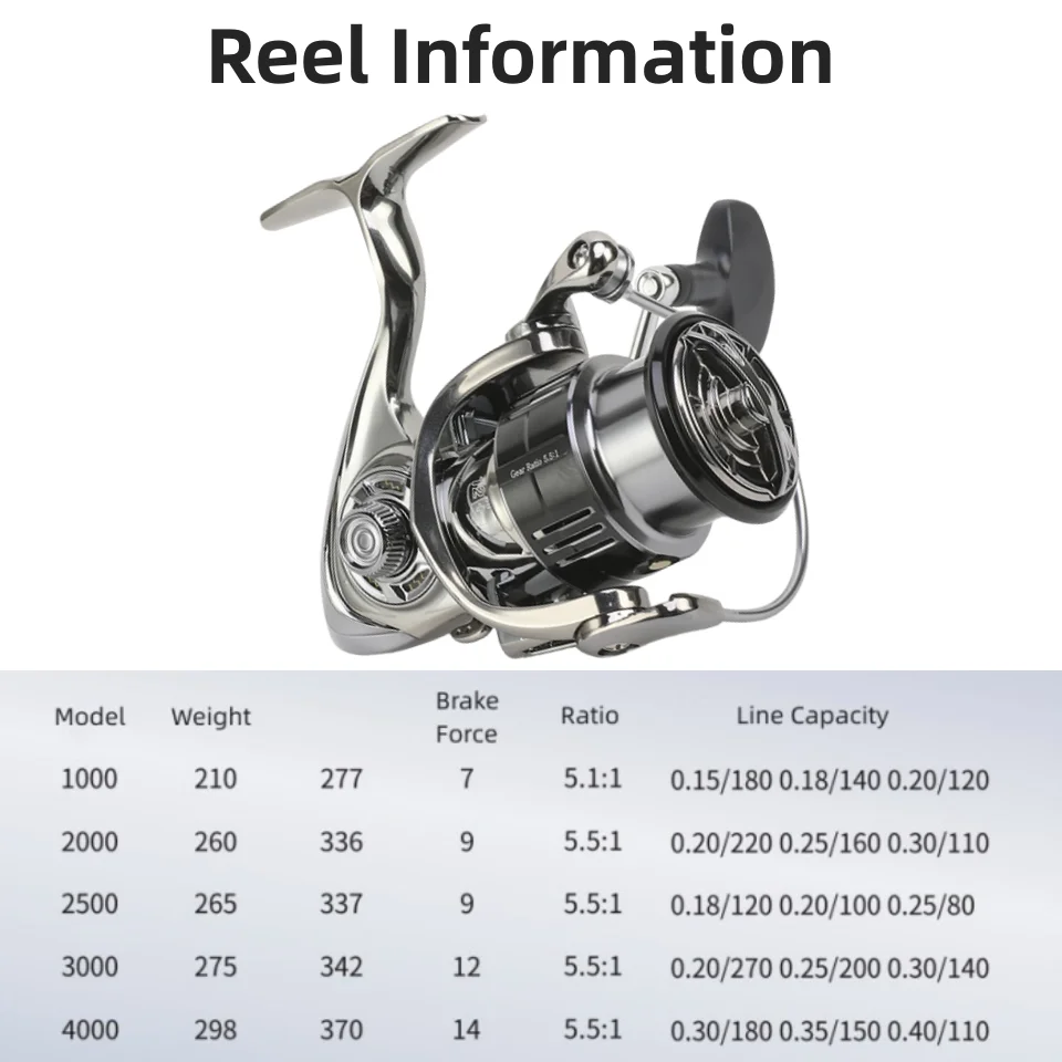 Mavllos Roles Bass Spinning Reel Fishing Trout,Force 15Kg Ratio 5.5:1  Aluminum Shallow Spool Saltwater Carp BFS Fishing Reel
