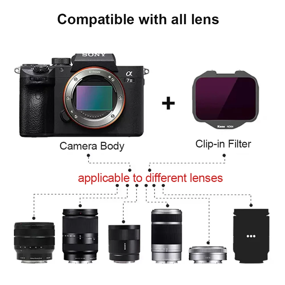Kase Clip-in CMOS ND UV Neutral Night Black Mist Filter for Sony A7 Series Full Frame Mirrorless Camera A7II A7III A7RIV A7R5 5