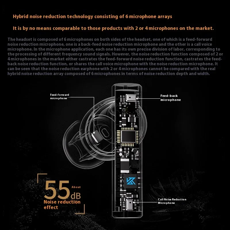 Kz Carol In Ear Bluetooth Earphones-55db Deep Noise Reduction Low Latency High Fidelity Gaming and Music Earphones bluetooth earphones wireless earphone wireless headphone