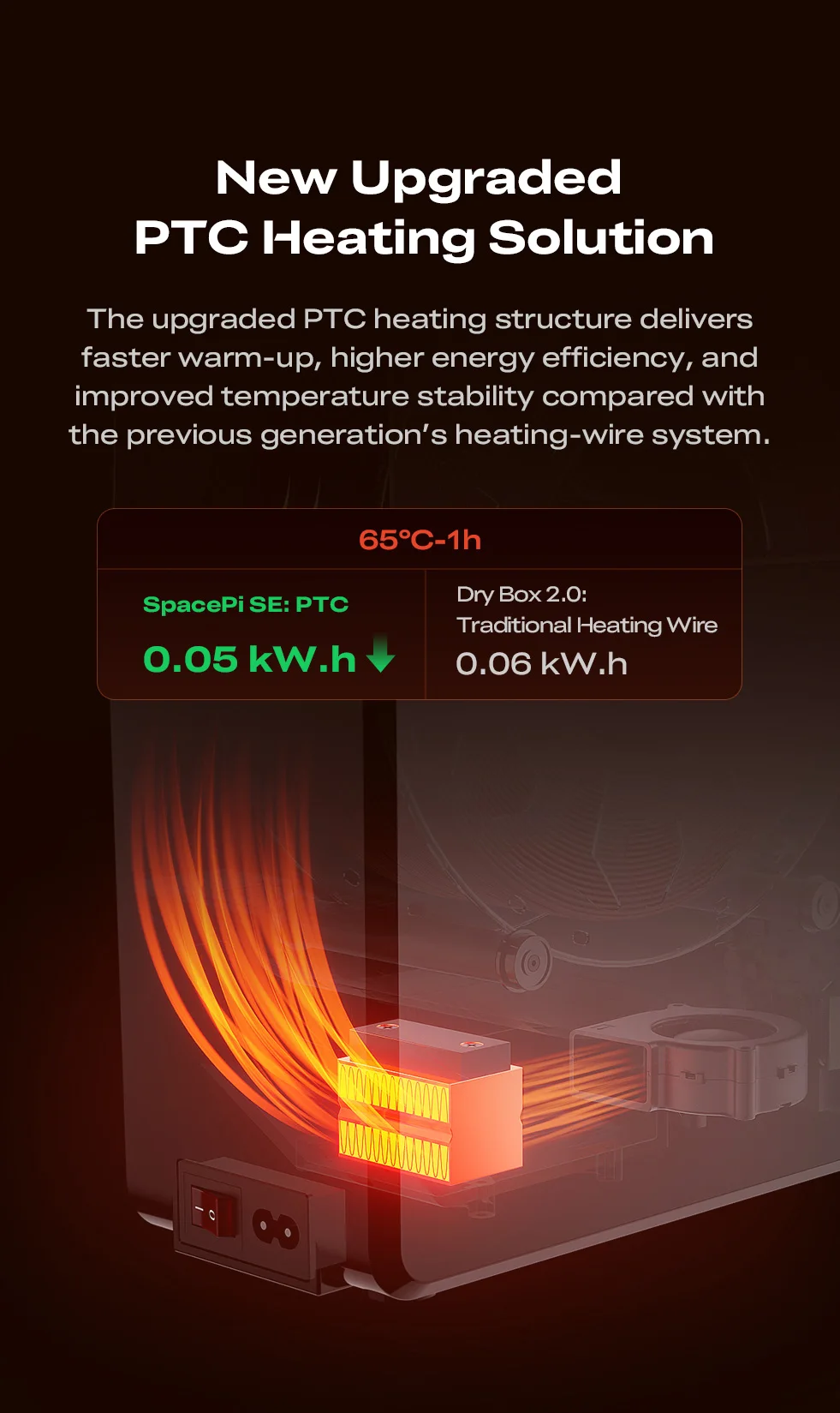Creality New 1KG Filament Dry Box Space Pi SE Adjustable Temperature 45℃-65℃ Hot-Air Heating 0-24h Setting
