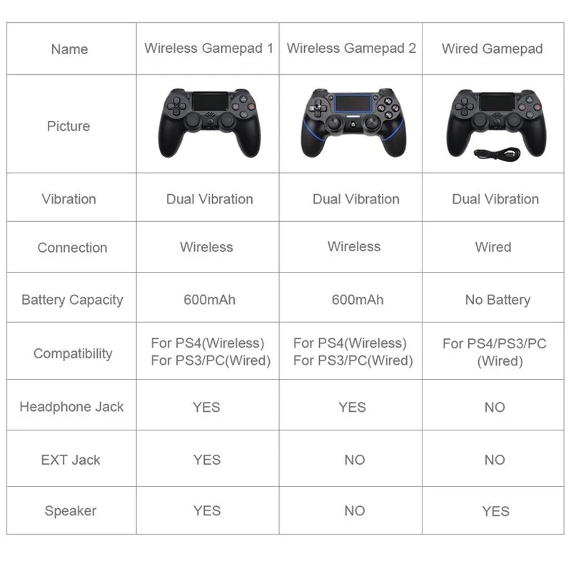 / ̽ƽ, PS4  Ʈѷ,  ֿܼ, ps4 е, PS3 