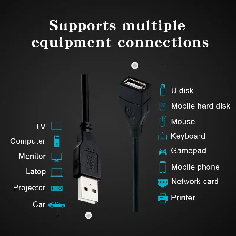 USB 2.0 Cable Extension Cable 0.6m/1m/1.5m Wire Data Transmission Line Superhighspeed Data Extension Cable for Display Projector