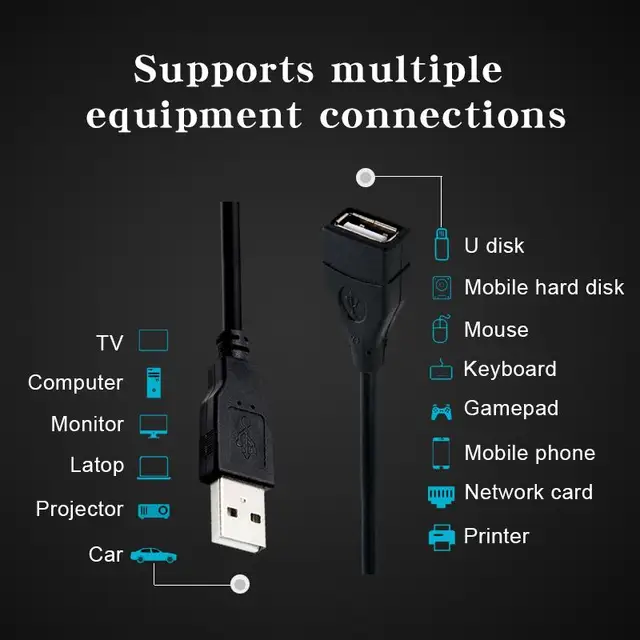 USB 확장 케이블로 데스크톱의 제한 사항 극복