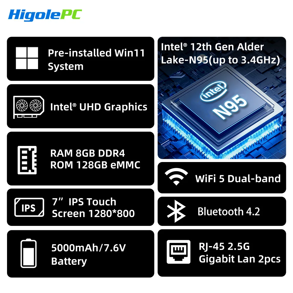 Higole F9B Pro 7'' Mini PC Intel N95 Windows 11 WiFi5 16G 512G