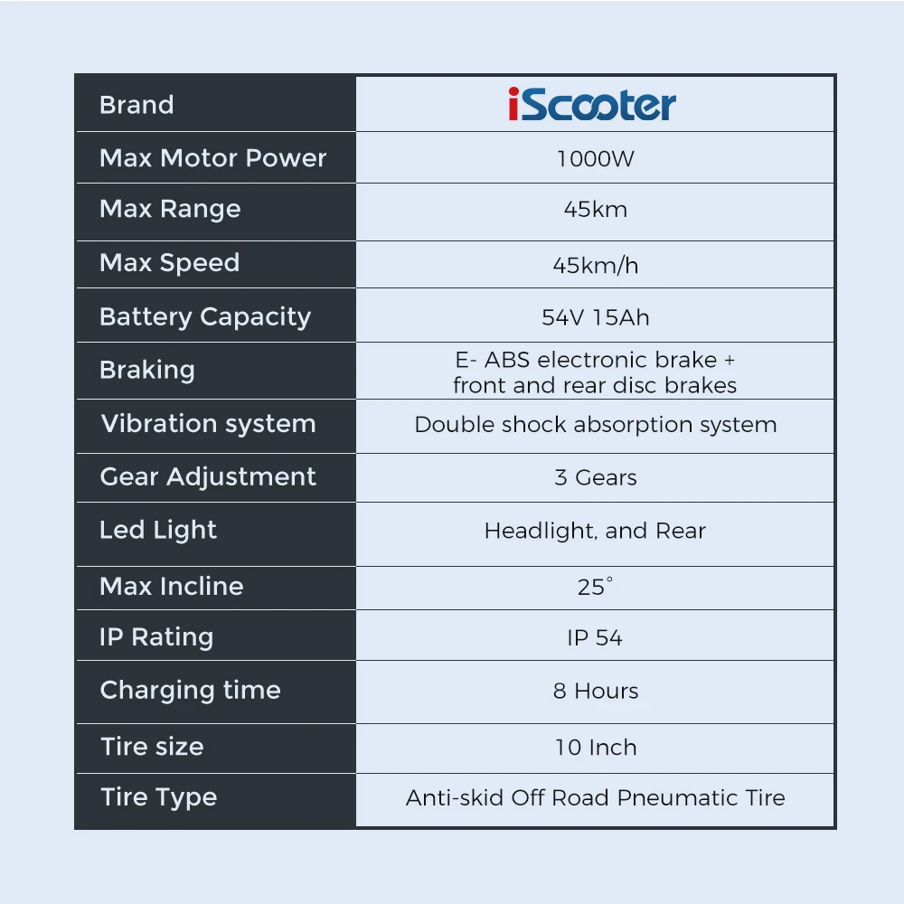 Trottinette électrique iScooter iX5 - 1000W - 45 km/h – Scootnext