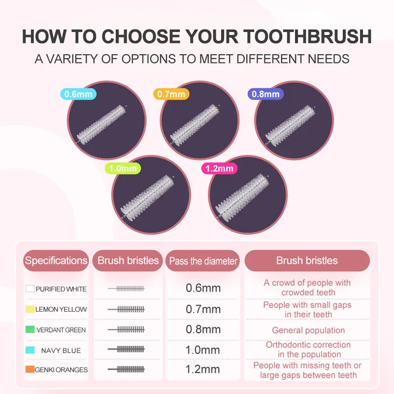 10 PCS Fawnmum L-Shape Interdental Brush Wire Orthodontic Soft Bristle Oral Care Toothbrush