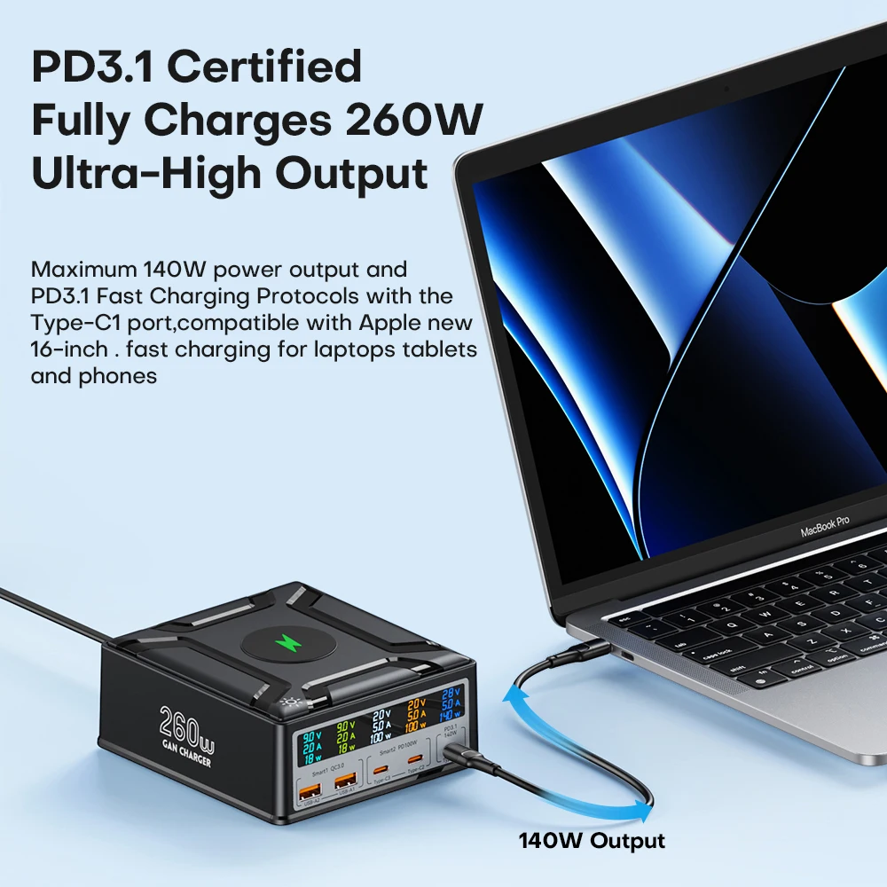 Hyper USB C Gan wandlader 140W, multi-poort, draagbaar, compatibel met MacBook, USB-C laptop, iPhone en meer