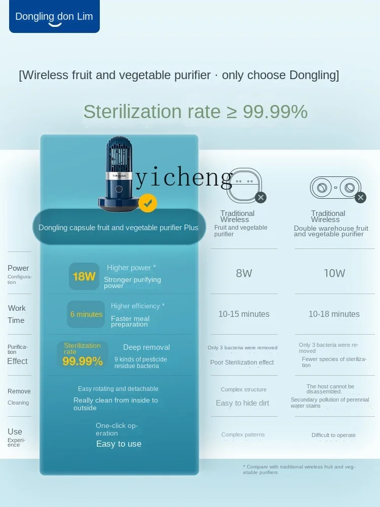 ZF Fruit and Vegetable Purifier Food Washing Machine Household Wireless Dish-Washing Machine 4