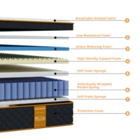 SKSBTF карманный пружинный матрас толщиной 25 см, матрасы из пены с эффектом памяти, гибридные дышащие бесшумные коврики для сна для взрослых — изображение 5