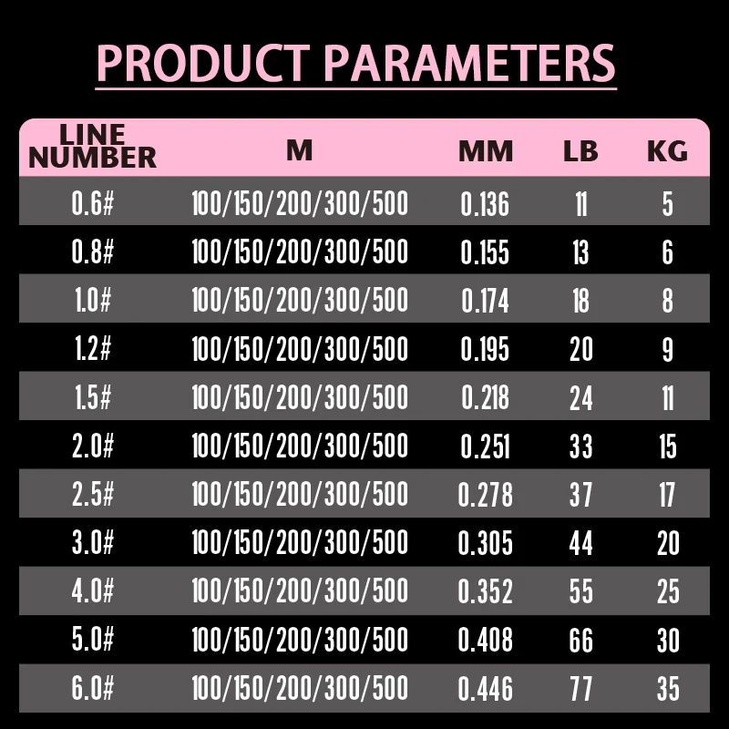 신제품 ygk g-soul 8가닥 일본산 브레이드 라인 멀티필라멘트 낚시줄 100/150/200/300/500M 잉어 낚시용 PE 라인 8가닥 와이어