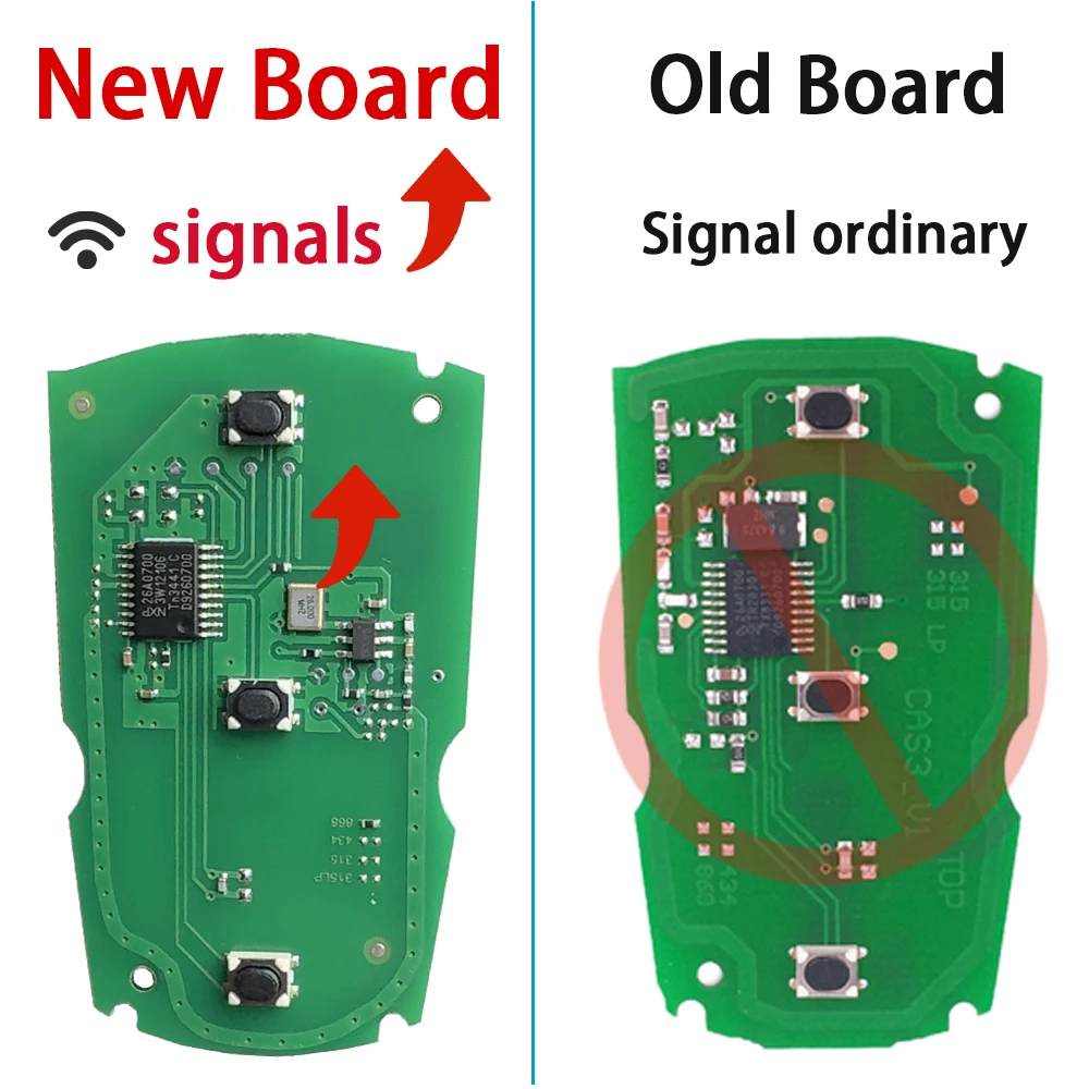 Рисунок 2 - Умный дистанционный ключ yocпластика