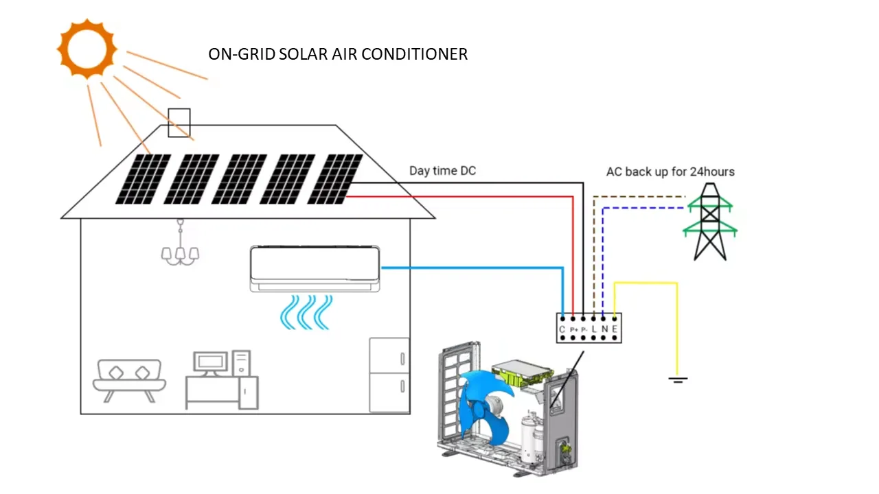 Cooling and Heating 9000-18000btu R32 Applicable Area 12-18m2 ACDC Hybrid Wall Split Solar Air Conditioner for Home Hotel 6