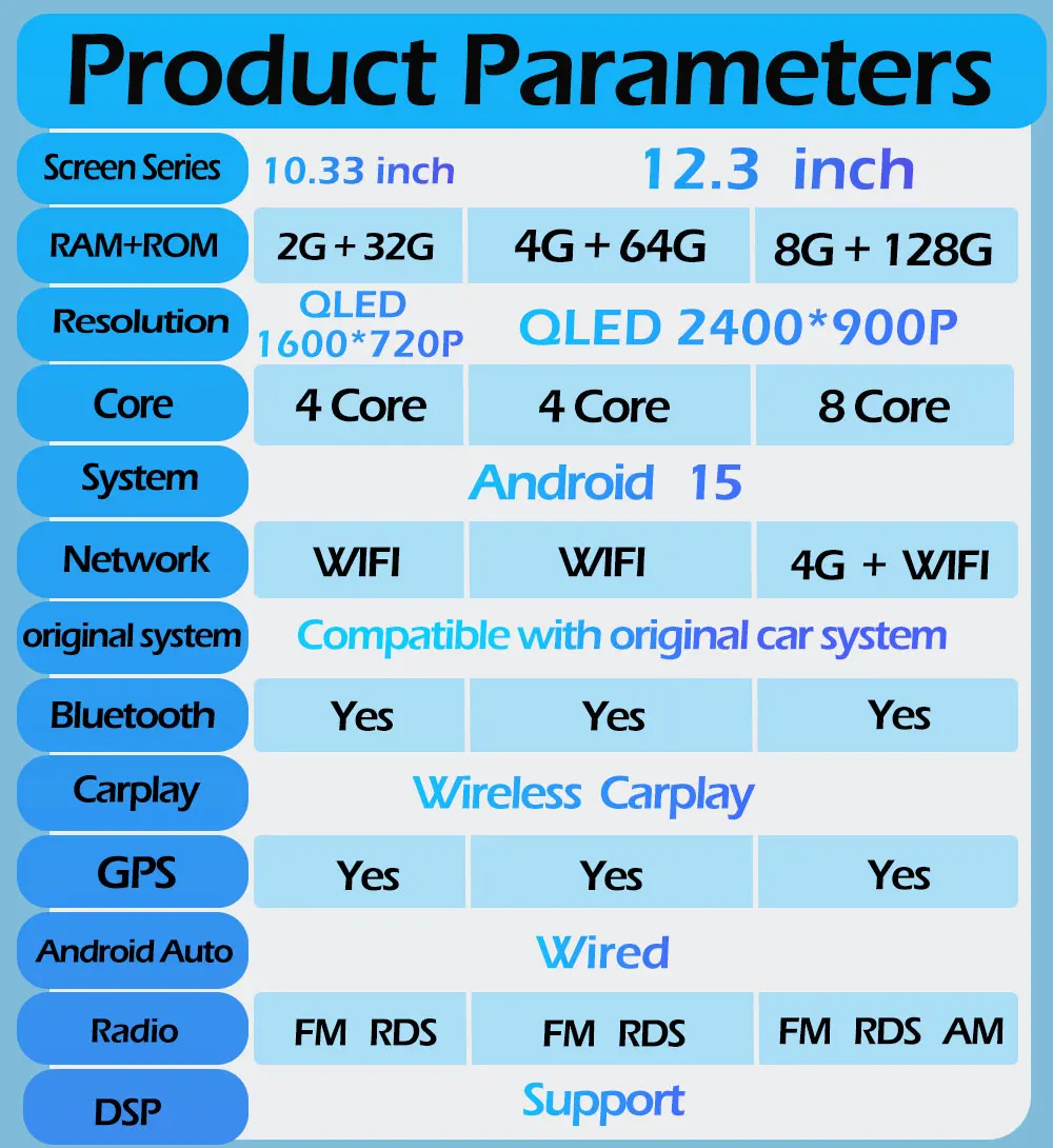 Product Detail