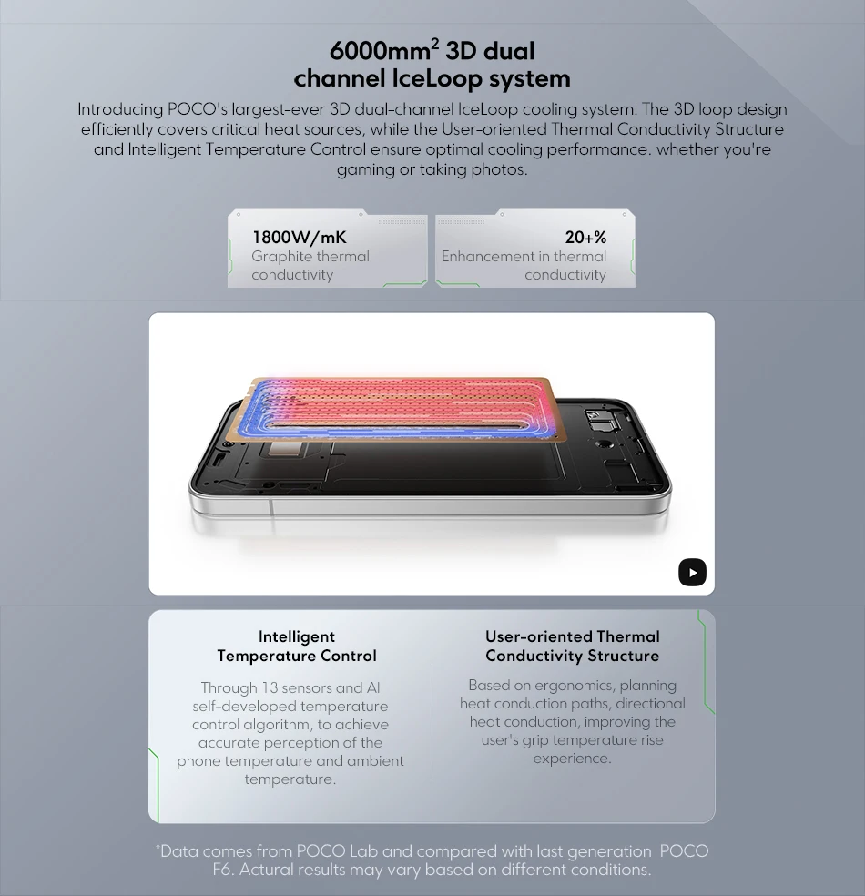 POCO F7 5G description image 5