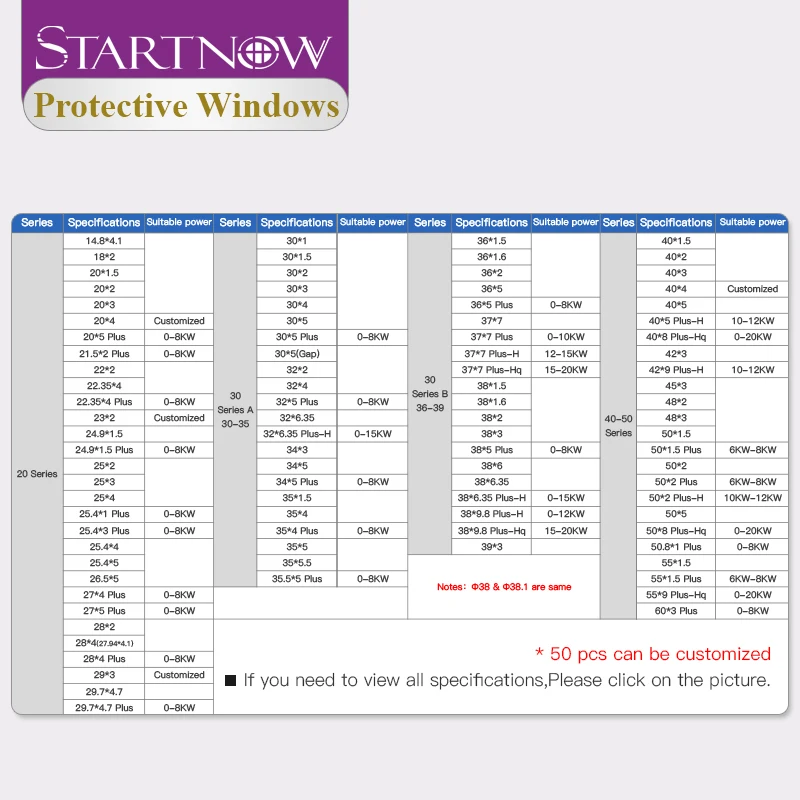 Startnow 1064nm 파이버 레이저 보호 렌즈 50×4mm 6KW 10pcs 파이버 레이저 절단기 예비 부품용 레이저 헤드 창