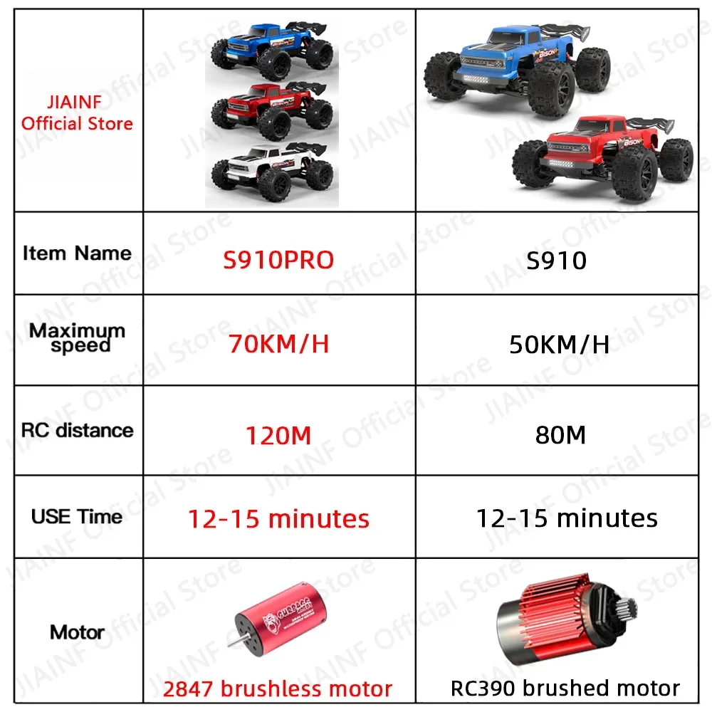 New S910PRO 1:16 70KM/H Or 50KM/H 4WD RC Car Remote Control Cars High Speed Drift Monster Truck for Kids vs Wltoys 144001 Toys 2