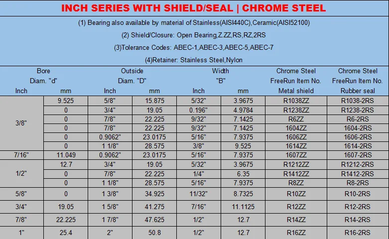 Computers e Electronics